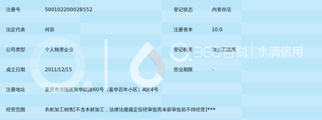 重庆市涪陵区艾尼尔衣柜加工厂_360百科